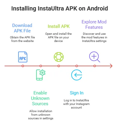 InstaUltra 3 How to Download and Install InstaUltra APK on Android -photo