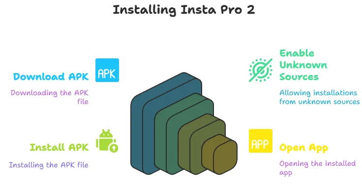 insta pro 2 3 Installation guide of Insta Pro 2 photo