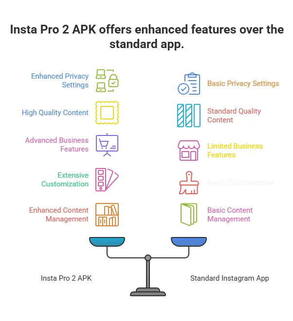 insta pro 2 2 Key Features of Insta Pro 2 APK features photo