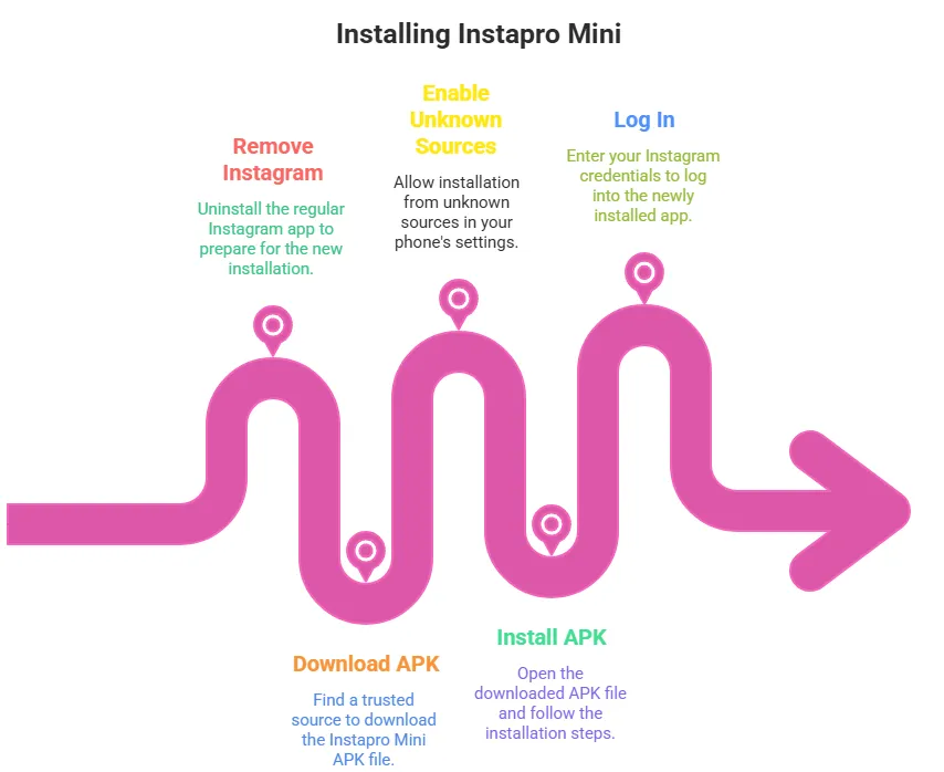 Insta pro mini 4 How To Install Instapro Mini photo