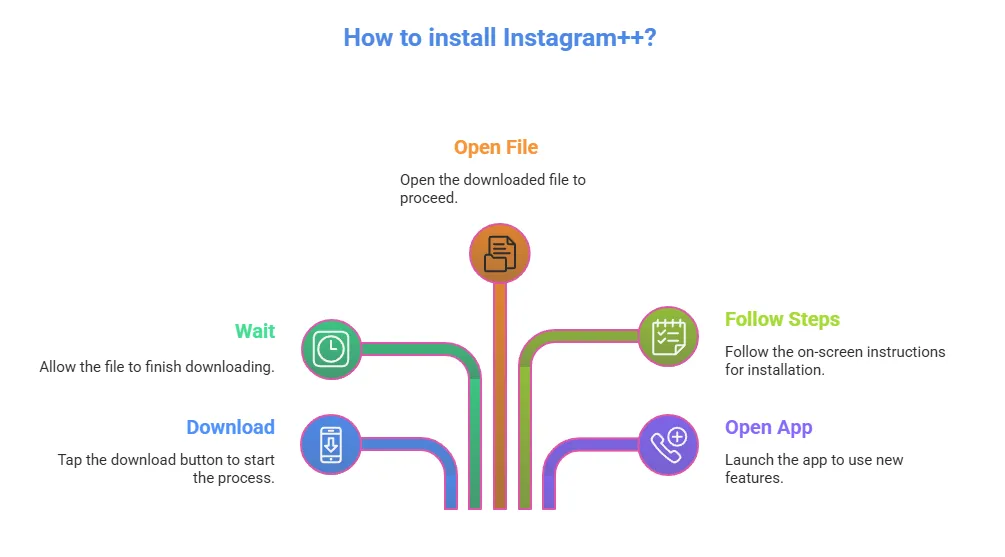 Instagram++ APK 3 Installing Instagram++ on your Android device photo