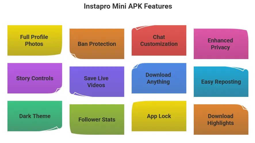 Insta pro mini 2 Key Features of Instapro Mini APK PHOTO