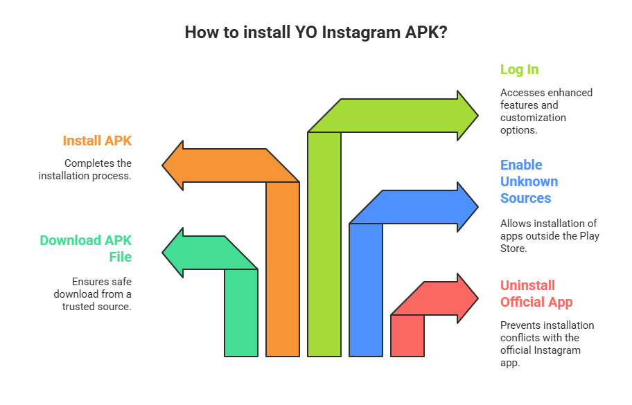 Yo Instagram APK 3 how to download yo instagram banner