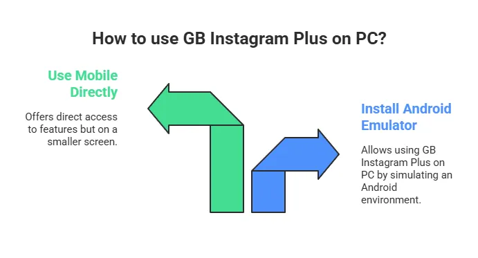 Gb Instagram Plus 3 Using GB Instagram Plus on PC photo