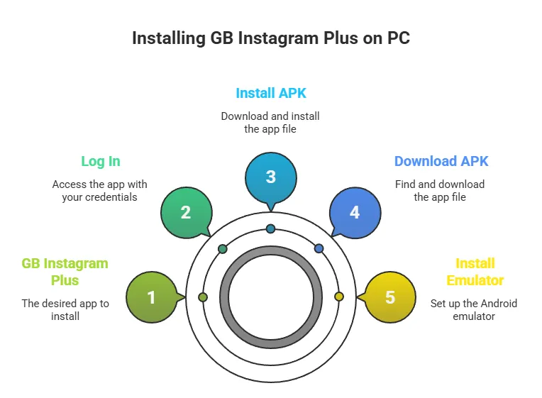 Gb Instagram Plus 6 GB Instagram Plus for PC
