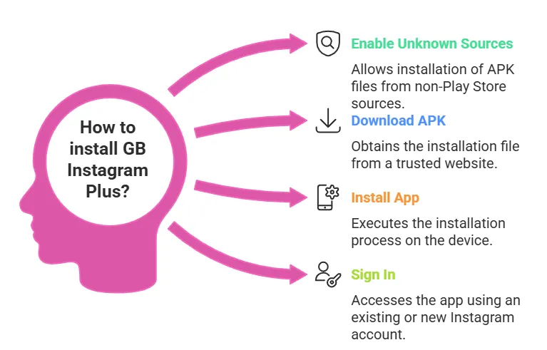 Gb Instagram Plus 5 GB Instagram Plus for Android